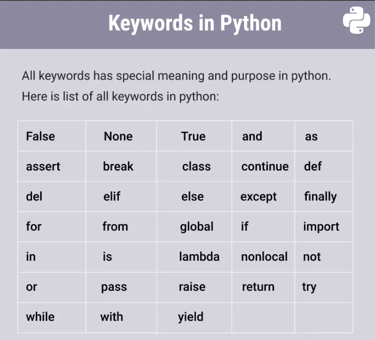 Python Keywords