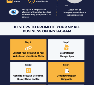 Steps to promote small business