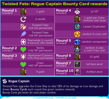 Teamfight Tactics TFT Set 15 K.O. Coliseum Twisted Fate: Rogue Captain Bounty Card rewards unlocked