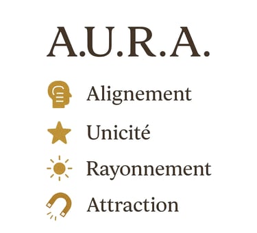 Méthode AURA Alignement Unicité Rayonnement Attraction