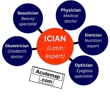 Root word ician word power easy chart ssc