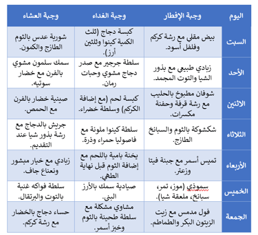 خطة أسبوعية عملية لدمج الأطعمة والمشروبات الخارقة في نظامك الغذائي