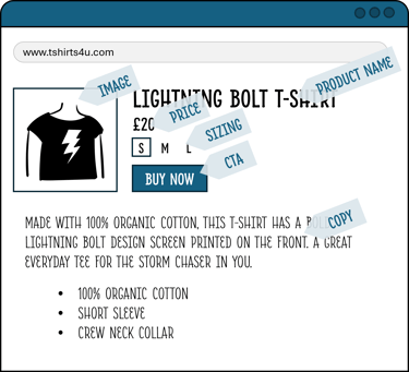 illustrated example of different elements of PDP such as product name and image