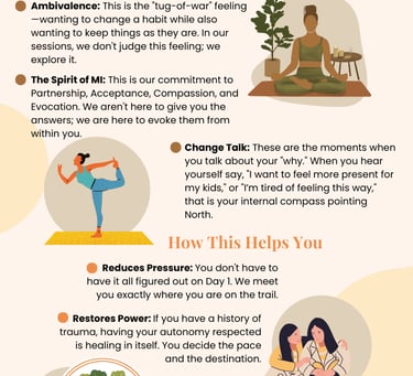 Clients Guide to Motivational Interviewing infographic Link