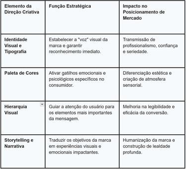 tabela direção criativa