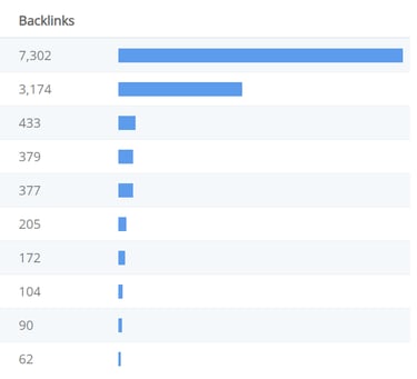 backlinks report