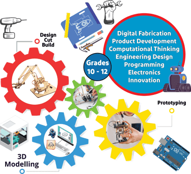 Advanced Innovators (Gr 10-12) flyer: 3D printing, Arduino, digital innovation.