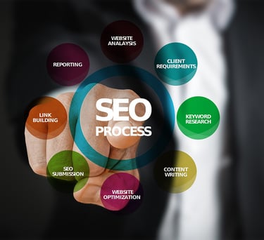 Marketing & SEO