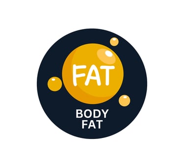 Body Fat Percentage Calculator