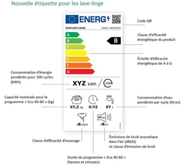 Étiquette énergétique lave-linge