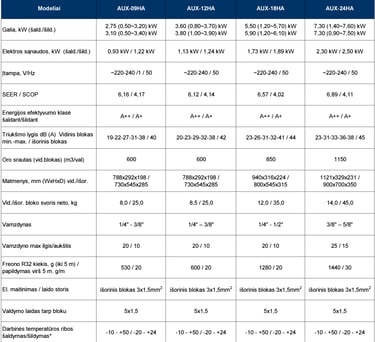 AUX J-SMART oro kondicionierius specifikacija