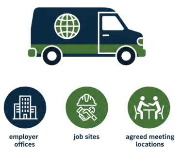 Flat vector illustration in navy blue and forest green for a Mobile I-9 service. Features a service