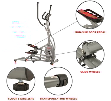 elliptical features
