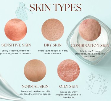 a picture of all skin types