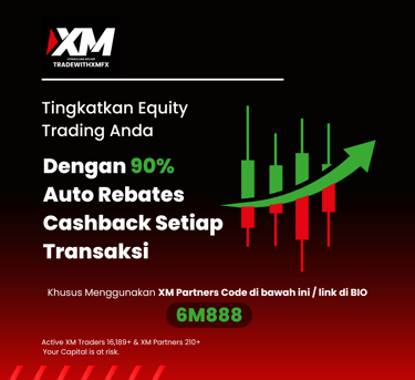 XM Indonesia Cashback