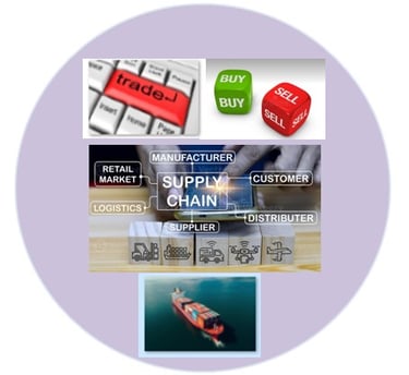 Trade & Supply Chain Financing Flow