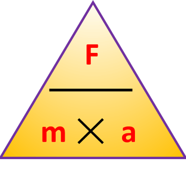 The "magic triangle" for newton's 2nd law