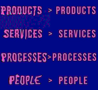 Improve products services processes people