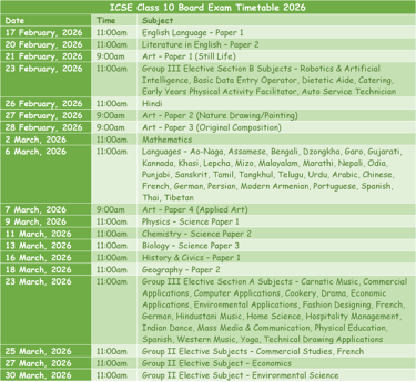 Class 10 ICSE Board Exam Timetable Data Sheet 2026 Career Counsellor in Mumbai Farzad Minoo Damania