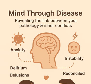 Mind method homoeopathy