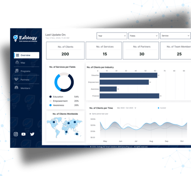 Dashboard Example