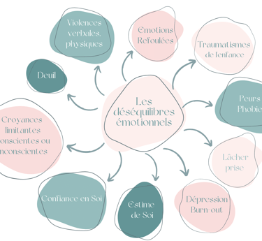 Soins sur-mesure Reiki