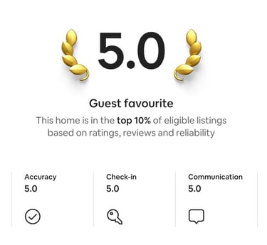 a number of different types of items in a website