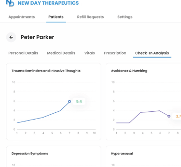 AI/ML practitioner copilot, a sophisticated tool engineered to enhance patient safety and treatment 