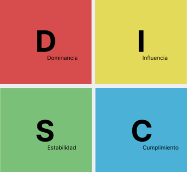 significado de las siglas DISC