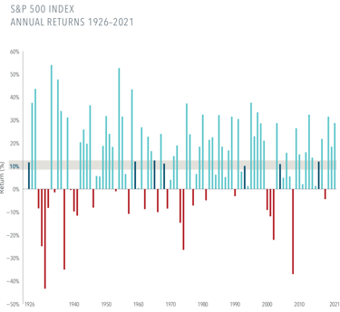 Amyr Rocha Lima The Bumpy Road to the Market’s Long-Term Average S&P 500