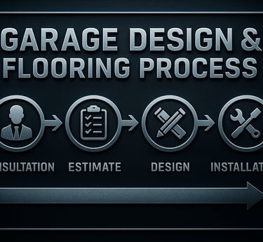 a sign that says garage design and a picture of a garage floor plan