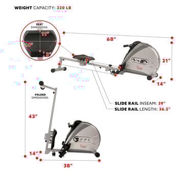 rower features