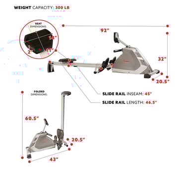 rower features