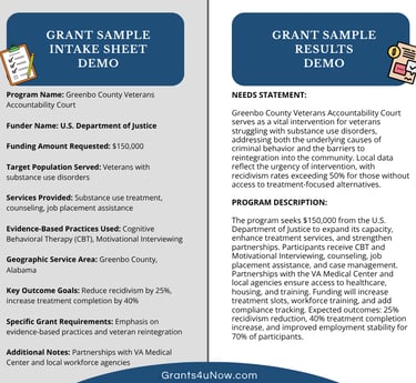 Sample grant writing flyer from Grants4uNow