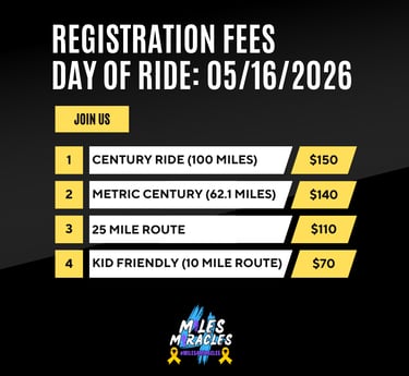 Day of registration fees 05/16/2026