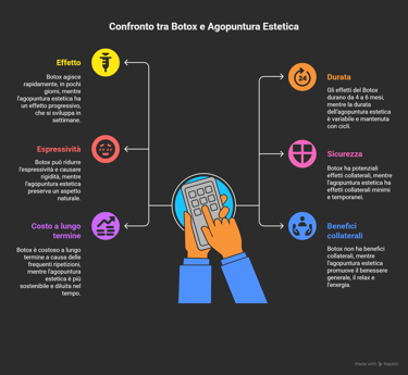 notox-botox-agopuntura