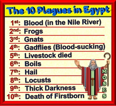 10 Plagues in Egypt list with Moses and his staff designed by Debbie Dunn using PowerPoint & Paint