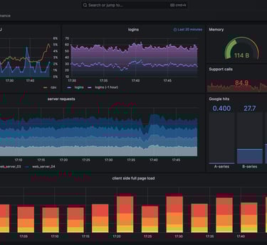 administracion ti monitoreo grafana