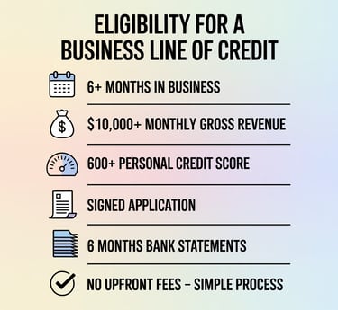 Eligibility infographic for business line of credit in Albany, New York – showing requirements like 