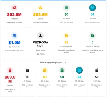 XScissors - Cuenta Corriente