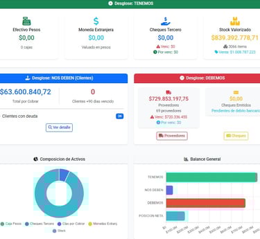 XScissors - Gerencia y Au