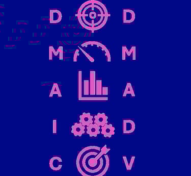 ©Lean Team Solutions DMAIC DMADV