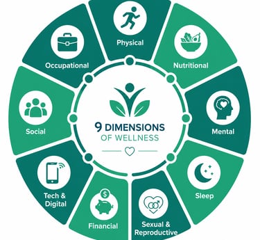 9 wellness dimensions