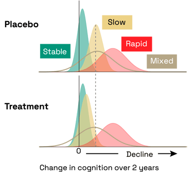 Statistical power analysis shows much higher ROC performance using Prodromic