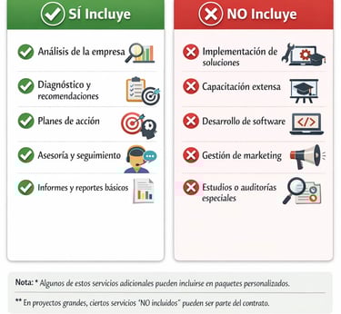servicios incluidos no incluidos consultoria transformacion digital