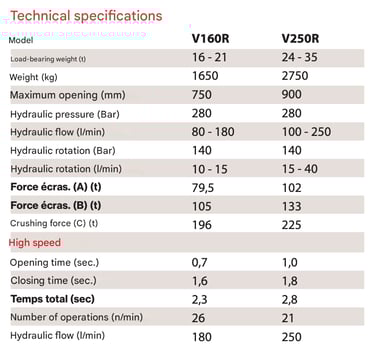 npk pulverizer technical specifications