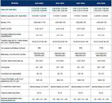 AUX HALO oro  kondicionierius specifikacija