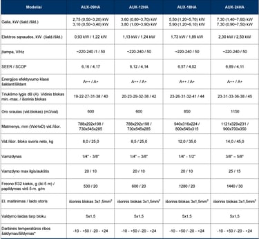 AUX J-SMART oro kondicionierius specifikacija