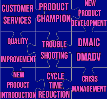 Lean Team Solutions-Matrix 3x3-Trouble Shooting