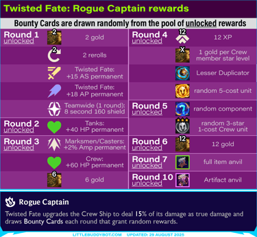 Teamfight Tactics TFT Set 15 K.O. Coliseum Twisted Fate: Rogue Captain Bounty Card rewards unlocked